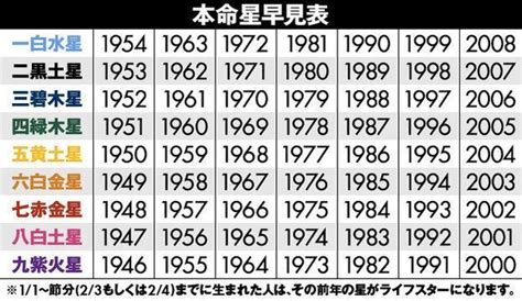 9月風水|九星氣学から導く、結眞の風水アドバイス【2023年9。